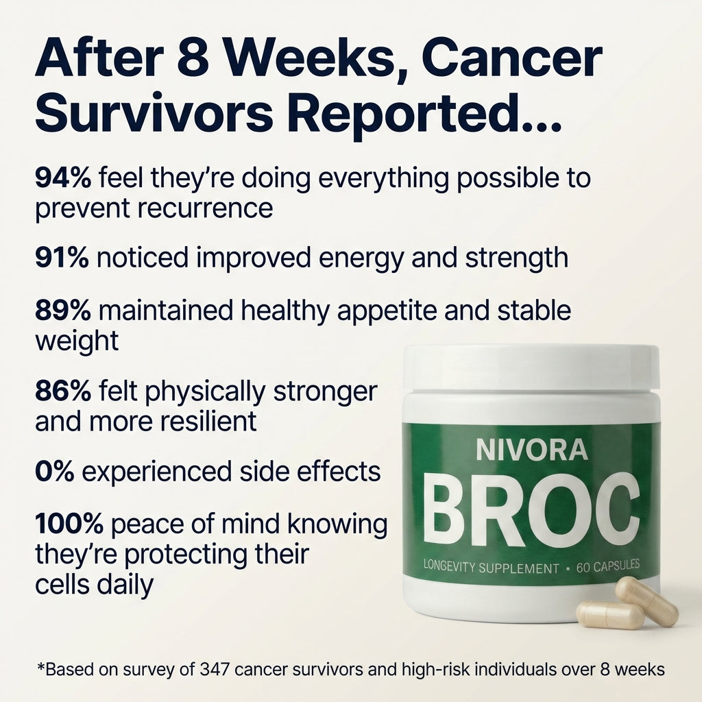 Volmara® BROC Sulforaphane Capsules