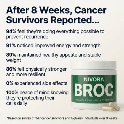 Volmara® BROC Sulforaphane Capsules